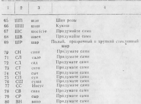 Суперпамять: древняя методика мнемотехники - code3_b.jpg