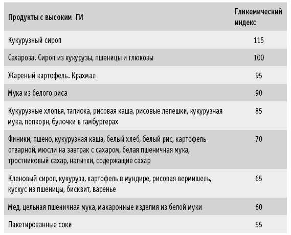 Мои рецепты от рака. Опыт врача, победившего онкологию - i_010.png