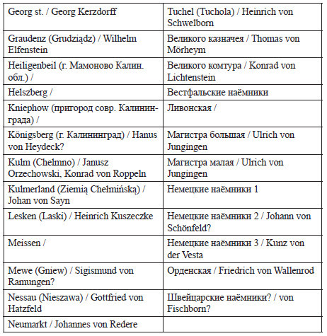 Наш "затерянный мир". Некоторые страницы белорусской истории. Часть I. 2015 (СИ) - _119.jpg