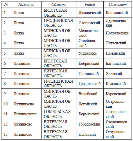Наш "затерянный мир". Некоторые страницы белорусской истории. Часть I. 2015 (СИ) - _38.jpg