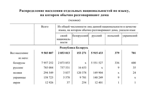 Наш "затерянный мир". Некоторые страницы белорусской истории. Часть I. 2015 (СИ) - _3.jpg