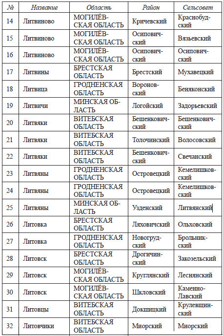 Наш "затерянный мир". Некоторые страницы белорусской истории. Часть I. 2015 (СИ) - _39.jpg