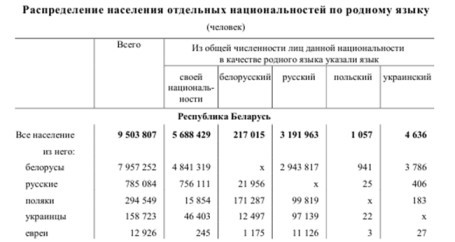 Наш "затерянный мир". Некоторые страницы белорусской истории. Часть I. 2015 (СИ) - _4.jpg