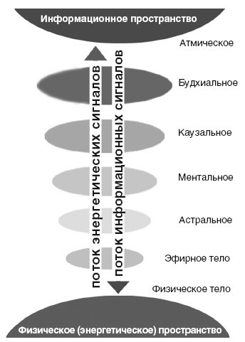 Карма – закон причины и следствия. Как переписать свою судьбу - i_004.jpg