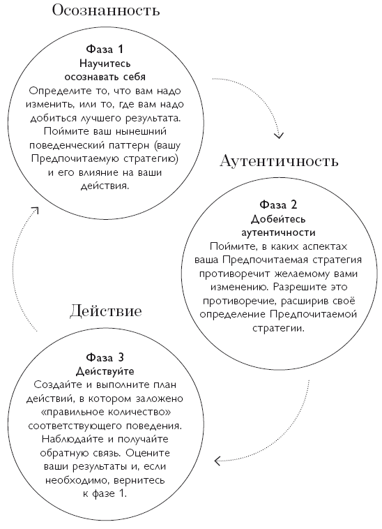 Осознанность в действии. Эннеаграмма, коучинг и развитие эмоционального интеллекта - i_005.png