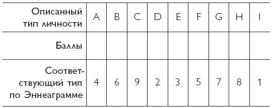 Осознанность в действии. Эннеаграмма, коучинг и развитие эмоционального интеллекта - i_007.png