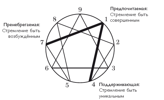 Осознанность в действии. Эннеаграмма, коучинг и развитие эмоционального интеллекта - i_009.png