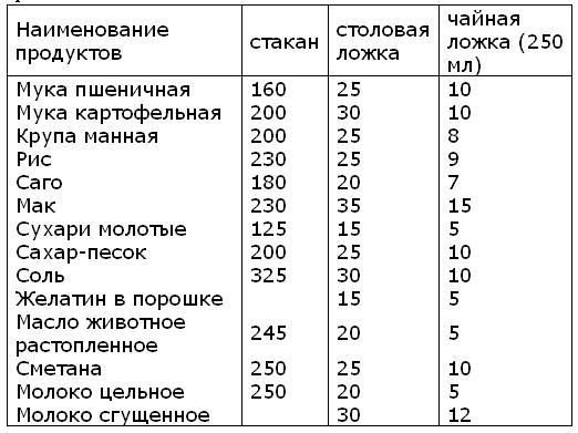 Как приготовить дома кондитерские и другие изделия из муки, сладкие блюда, варенье, соки и припасы на зиму - i_024.jpg