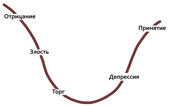 Бизнес-психология - image5_55e029d623fea8ed35b67b08_jpg.jpeg