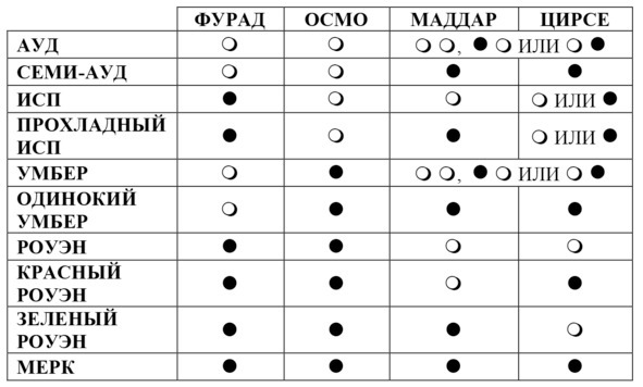 Марун: Аластор 933 - image0_5fd7a8950b29bc000753663b_jpg.jpeg