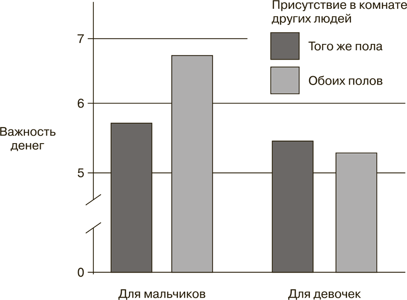 Социальная психология. Пойми себя, чтобы понять других - i_008.png