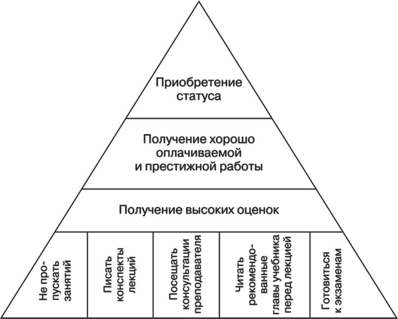 Социальная психология. Пойми себя, чтобы понять других - i_021.png