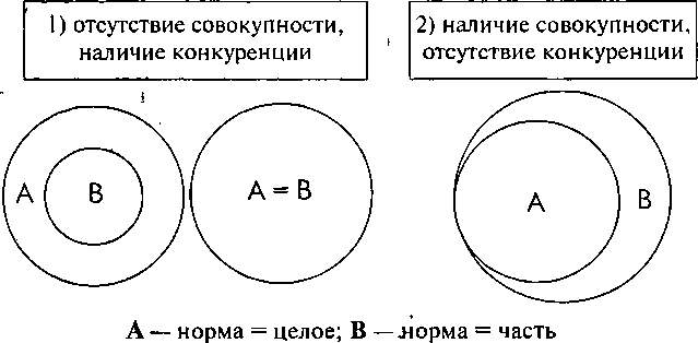 Теоретические основы квалификации преступлений - img_0.png