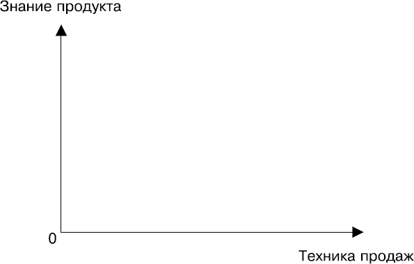 Альфа-продавцы. Спецназ в отделе продаж - _3.png