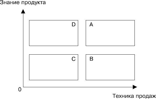 Альфа-продавцы. Спецназ в отделе продаж - _4.png