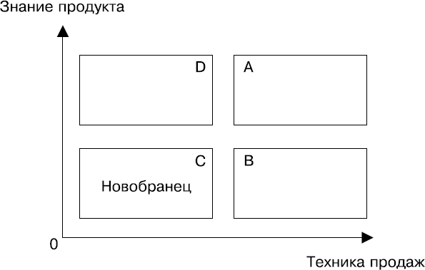 Альфа-продавцы. Спецназ в отделе продаж - _5.png