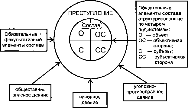 Проблемы квалификации преступлений: Лекции по спецкурсу «Основы квалификации преступлений» - img_0.png