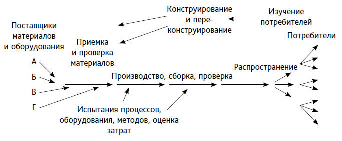 Выход из кризиса. Новая парадигма управления людьми, системами и процессами - i_001.jpg