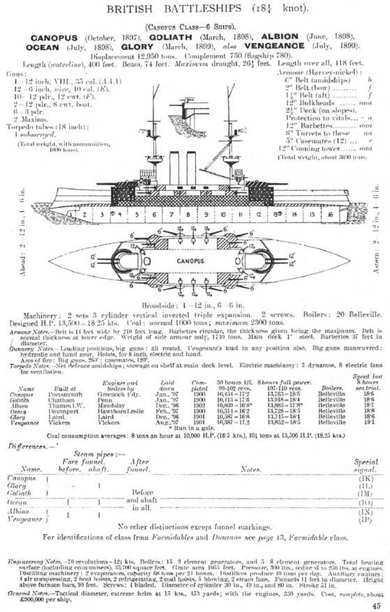 Броненосцы типа «Канопус». 1896-1922 гг. - pic_17.jpg