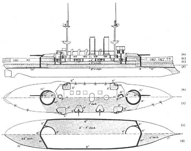 Броненосцы типа «Канопус». 1896-1922 гг. - pic_49.jpg