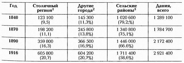 История Дании - i_027.jpg