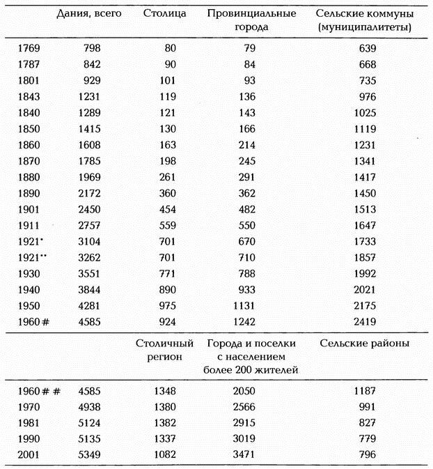 История Дании - i_038.jpg