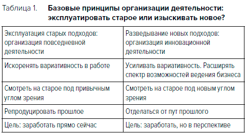 Охота за идеями. Как оторваться от конкурентов, нарушая все правила - i_001.png