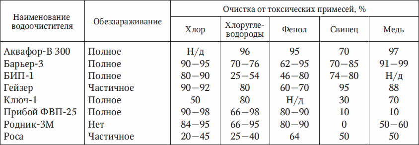 Основы первой медицинской помощи. Учебное пособие - _01.png