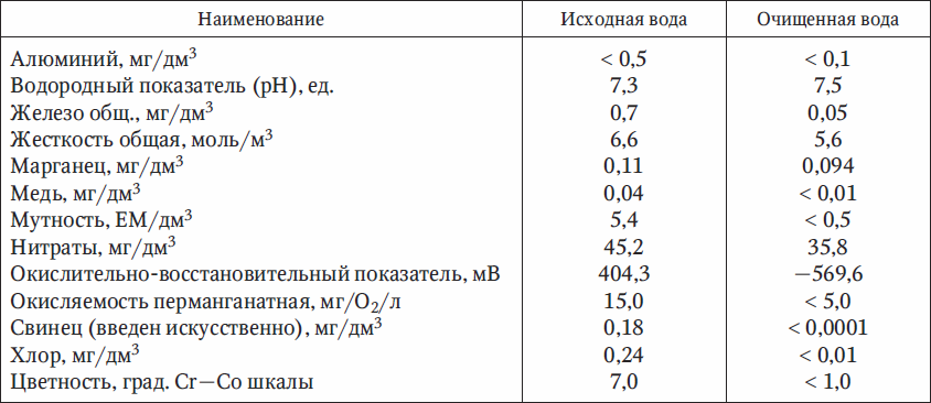 Основы первой медицинской помощи. Учебное пособие - _02.png