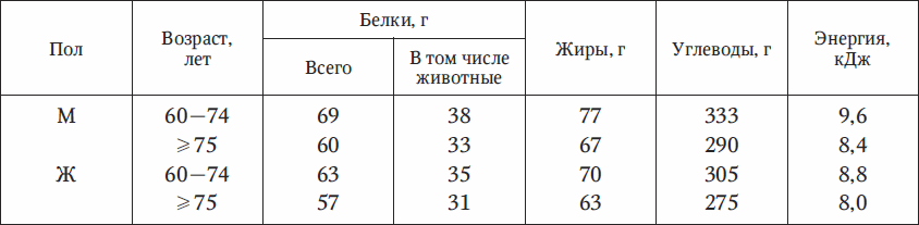 Основы первой медицинской помощи. Учебное пособие - _09.png