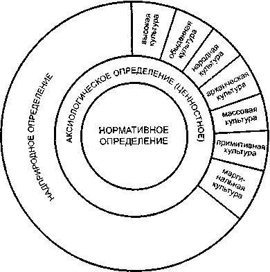 Мир культуры. Основы культурологии - _7.jpg