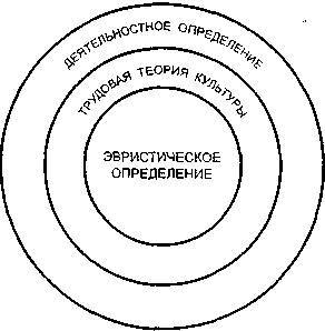 Мир культуры. Основы культурологии - _14.jpg