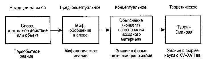 Мир культуры. Основы культурологии - _29.jpg