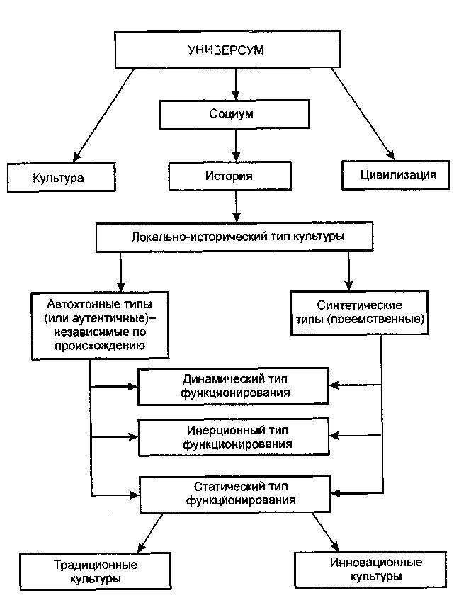 Мир культуры. Основы культурологии - _31.jpg