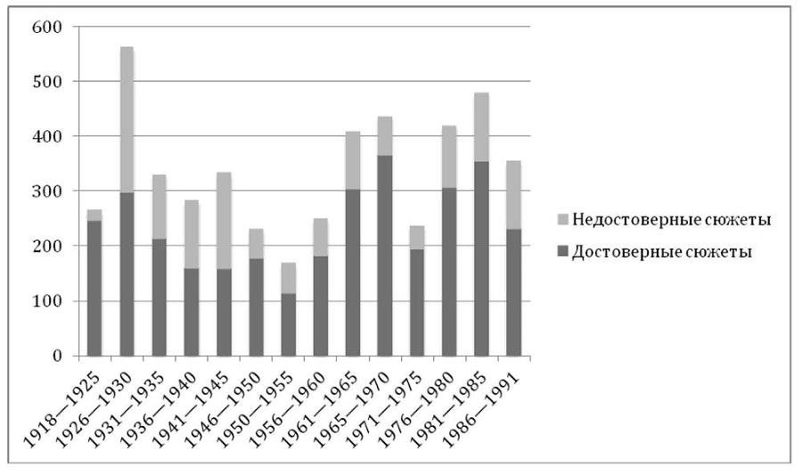 Советский анекдот: указатель сюжетов - b00000577.jpg