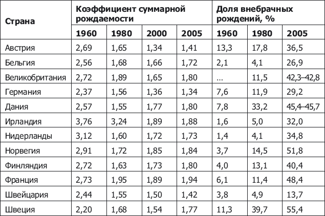 Демография регионов Земли. События новейшей демографической истории - _1.png