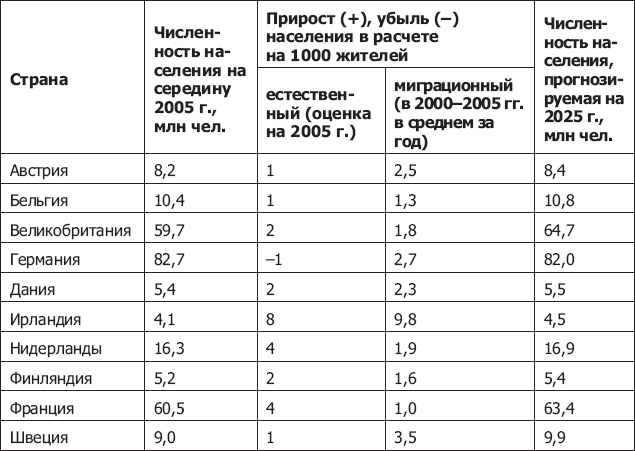 Демография регионов Земли. События новейшей демографической истории - _10.png