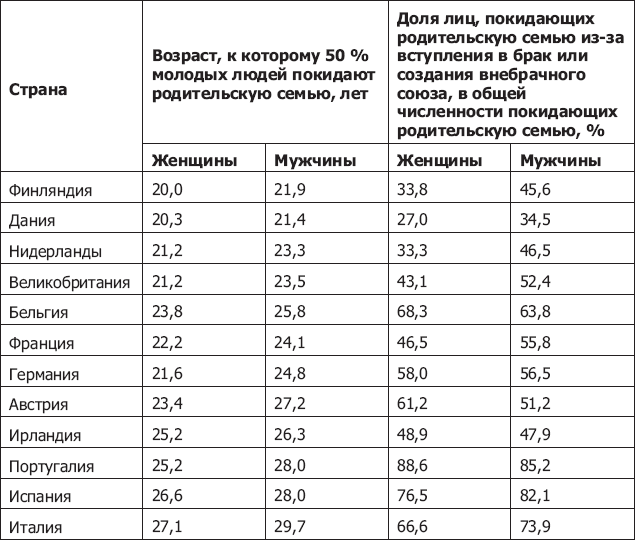 Демография регионов Земли. События новейшей демографической истории - _12.png