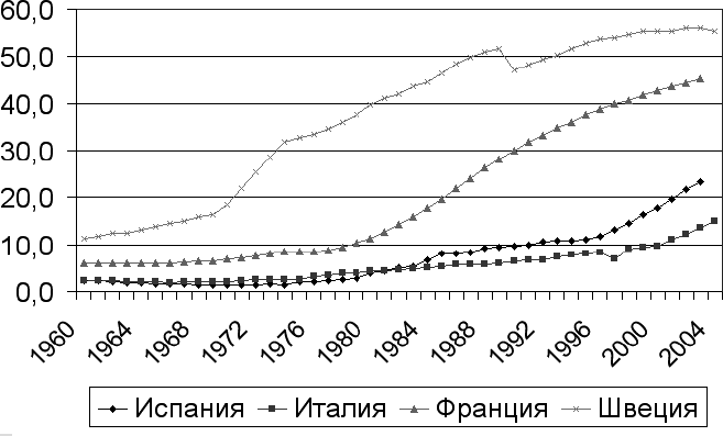 Демография регионов Земли. События новейшей демографической истории - _14.png