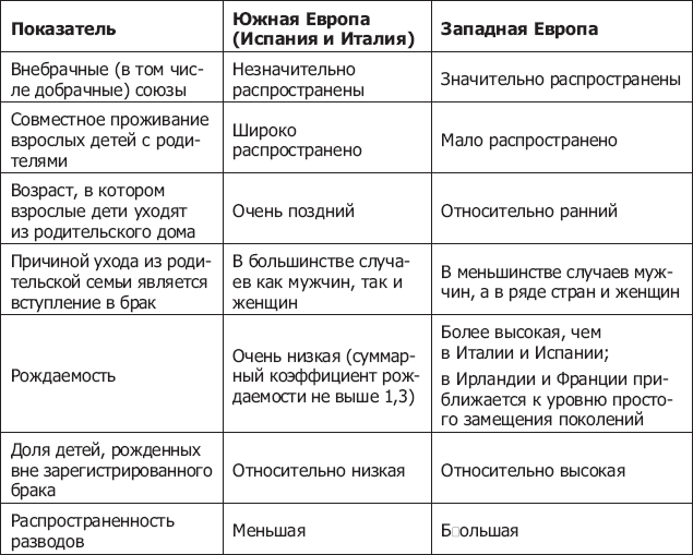 Демография регионов Земли. События новейшей демографической истории - _15.png