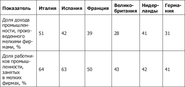 Демография регионов Земли. События новейшей демографической истории - _16.png