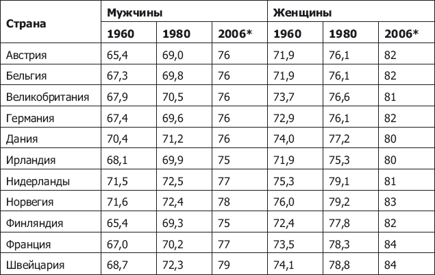 Демография регионов Земли. События новейшей демографической истории - _2.png