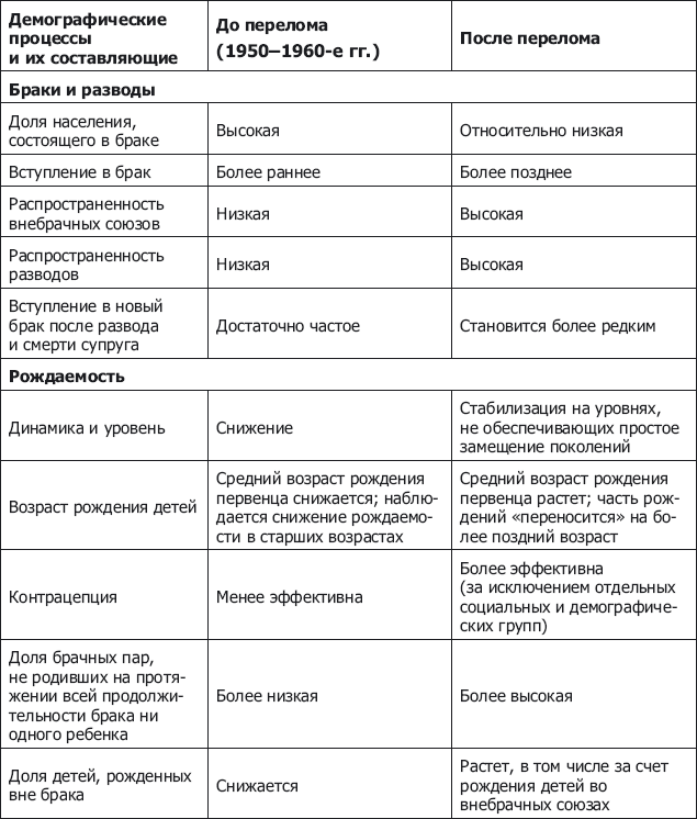 Демография регионов Земли. События новейшей демографической истории - _3.png