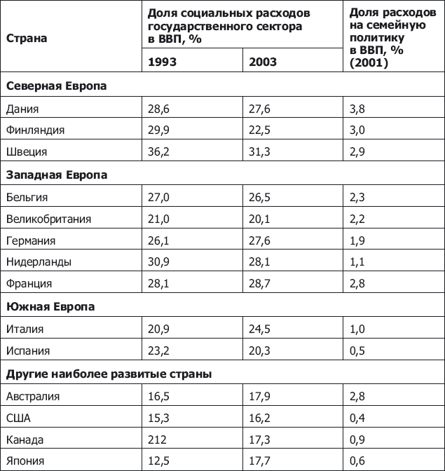 Демография регионов Земли. События новейшей демографической истории - _5.png