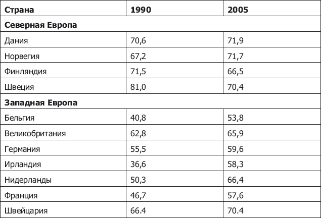 Демография регионов Земли. События новейшей демографической истории - _6.png