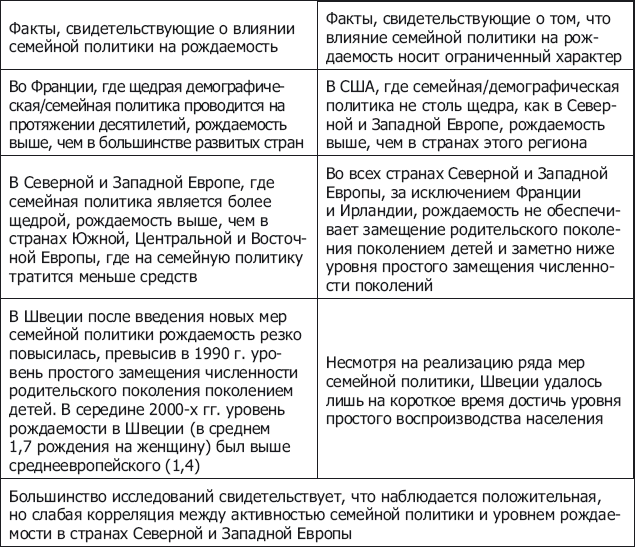 Демография регионов Земли. События новейшей демографической истории - _7.png