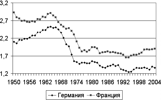 Демография регионов Земли. События новейшей демографической истории - _8.png