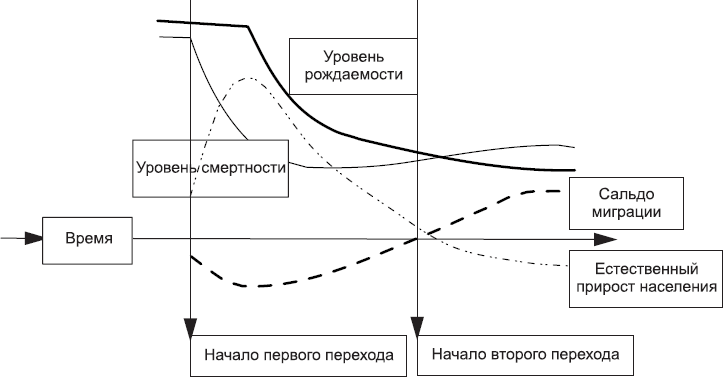 Демография регионов Земли. События новейшей демографической истории - _9.png