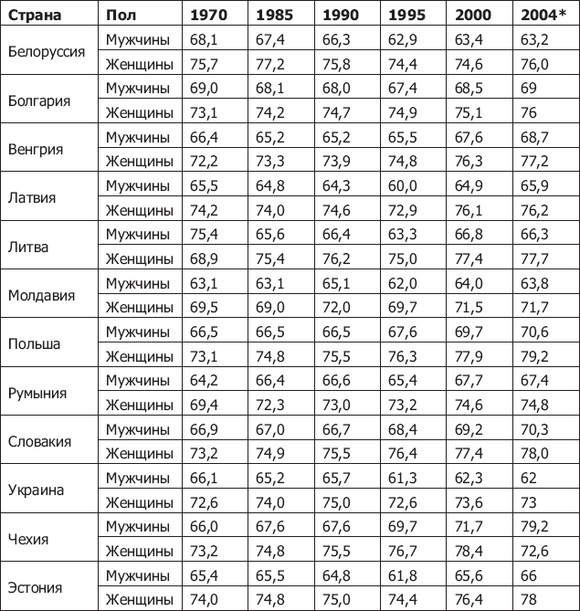 Демография регионов Земли. События новейшей демографической истории - _18.png