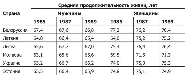 Демография регионов Земли. События новейшей демографической истории - _20.png